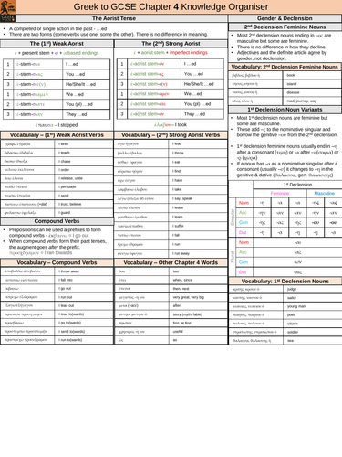 Greek to GCSE Chapter 4 Knowledge Organiser