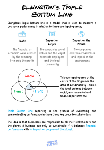 Elkington Triple Bottom Line Business Revision Sheet