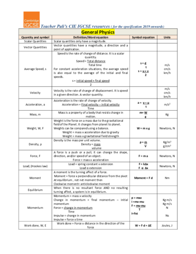 Physics formulae for IGCSE students