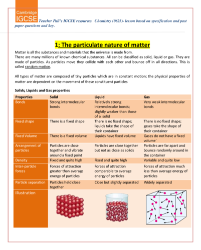 The particulate nature of matter