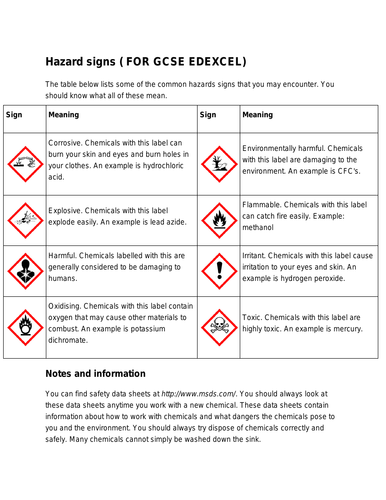 Hazard signs