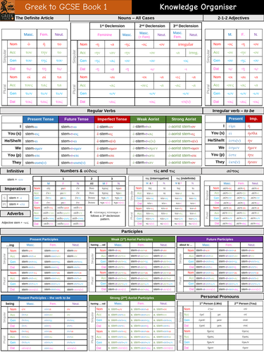 Greek to GCSE Book 1 Knowledge Organiser