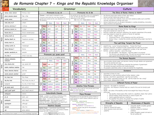 de Romanis Chapter 7 Latin Knowledge Organiser - Kings and the Republic