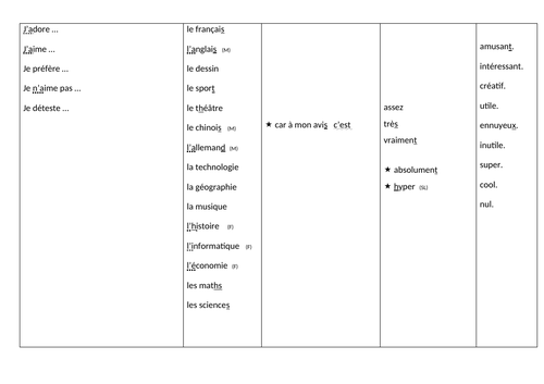 School subjects and opinions - translations -with sentence builder