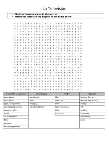 Spanish retrieval tasks for Technology and TV