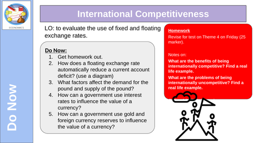 International Competitiveness | Teaching Resources