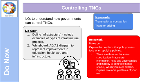 Controlling TNCs