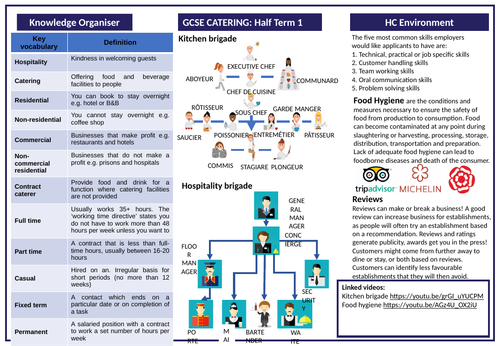 Catering and hospitality knowledge organisers