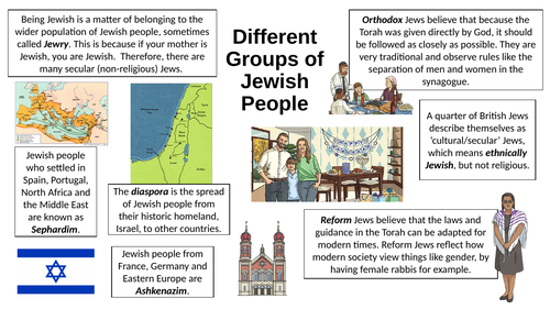 Different Groups of Jewish People
