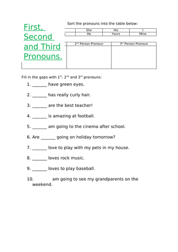 First, Second and Third Person Pronouns Worksheet