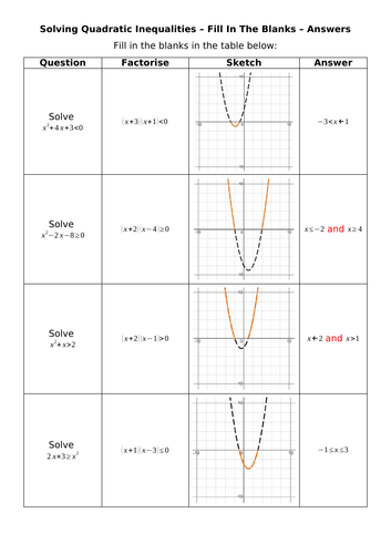 Solving Quadratic Inequalities - Fill In The Blanks