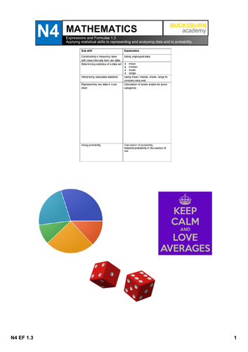 National 4 (N4) Mathematics: Expressions and Formulae 1.1, 1.2, 1.3 pupil notes