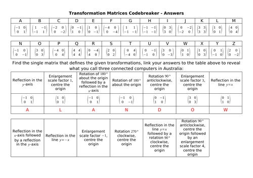 Transformation Matrices Codebreaker