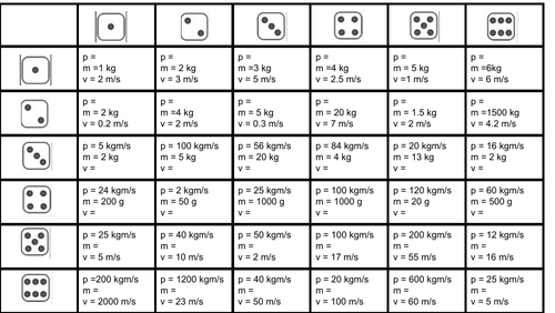 Momentum Dice Game