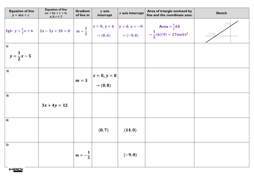 Coordinate Geometry - Straight lines and Triangles - A3 Worksheet