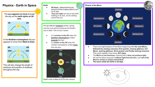 Physics Earth in Space Revision Map