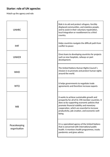 Starter on the role of UN organisations