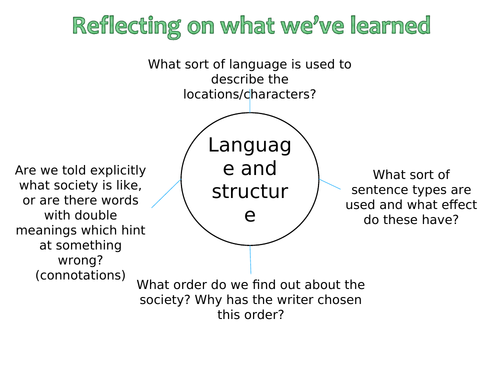 Nineteen-Eighty Four: Themes in the Text