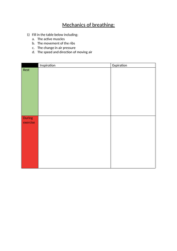 AQA GCSE PE - Mechanics of breathing