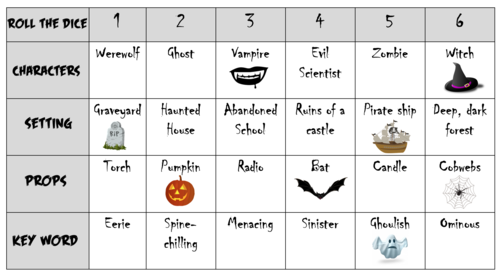 Halloween Story Generator: Dice Mat