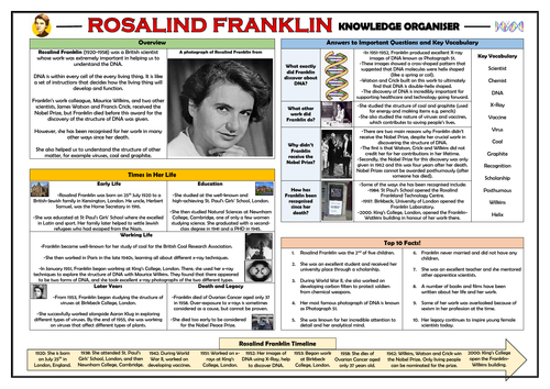 Rosalind Franklin Knowledge Organiser!