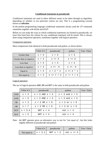 Selection in pseudocode (iGCSE Computer Science)