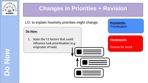 Changes in Priorities Revision