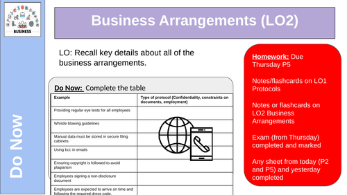 Business Arrangements Revision