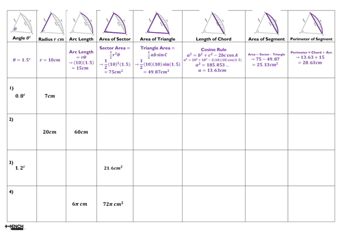Trigonometry - Sectors, Arcs and Triangles - A3 Worksheet