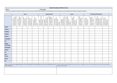 Curriculum Subject Knowledge Survey
