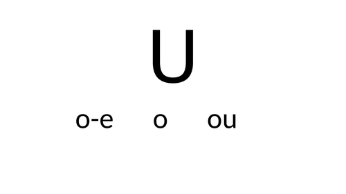 Alternative spelling pattern for the letter 'U'