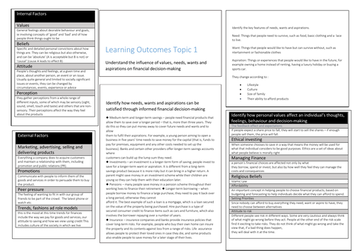 LIBF unit 2 knowledge organisers