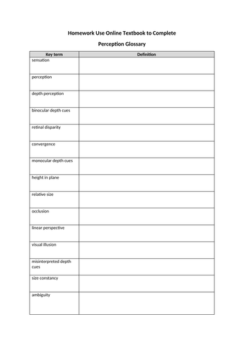 AQA GCSE Psychology Perception - Full topic lessons and resources