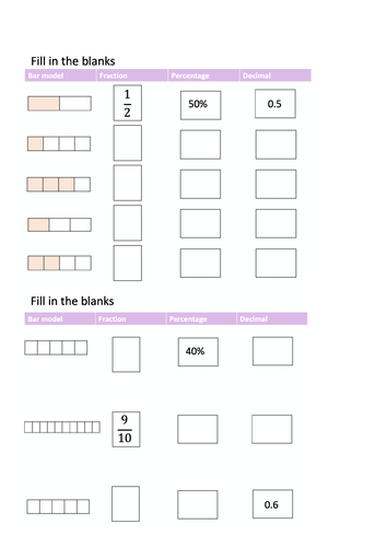 Fractions, decimals and percentages