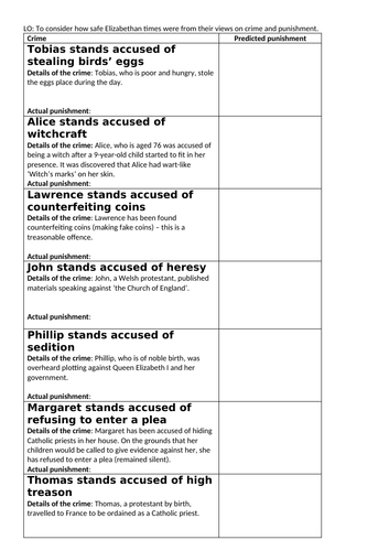 Elizabethan crime and punishment