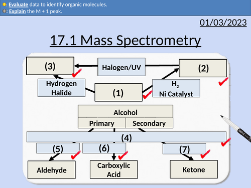 OCR AS Chemistry: 17.1 Mass Spectrometry