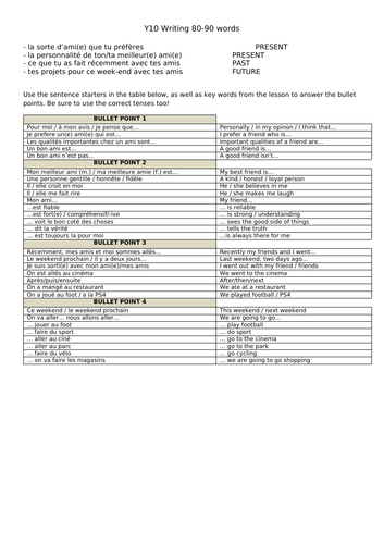 Studio Edexcel GCSE French writing guides by module 1-8