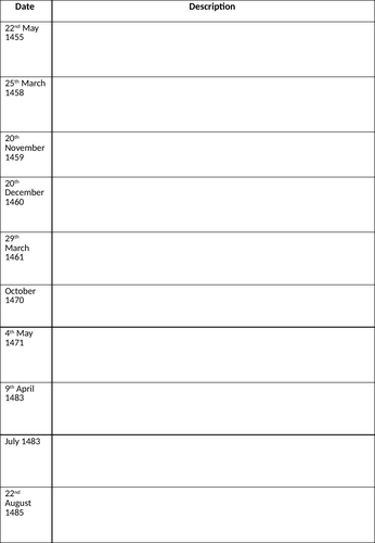 2.  What were the events of the Wars of the Roses? KS3