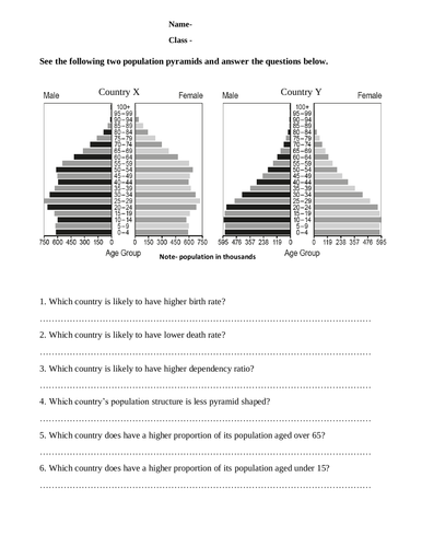 Population pyramid worksheet