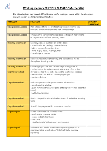 *NEW* Working Memory classroom checklist