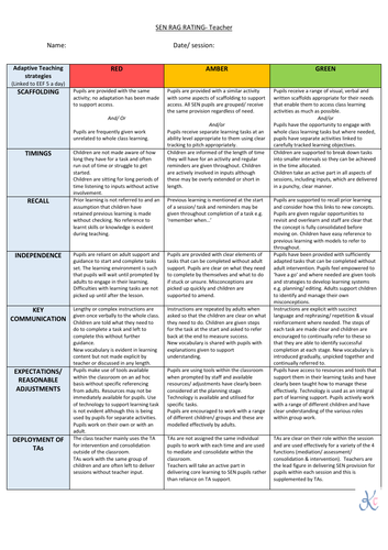 *NEW* Teacher SEN RAG rating