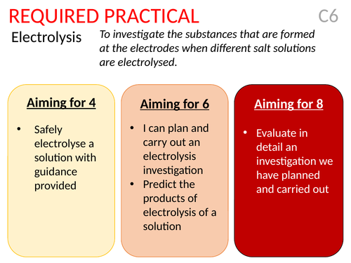 AQA required practical - Electrolysis