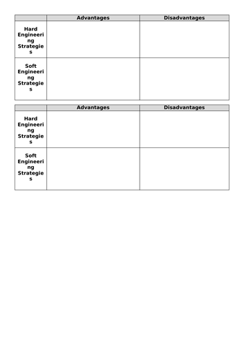 WJEC GCSE Theme 1: L12: Rivers - Flood Management