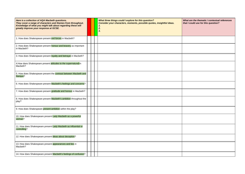 Macbeth - 40 Exam Questions Worksheet