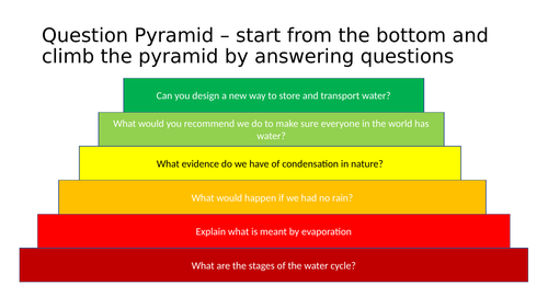 Water Cycle Blooms Plenary