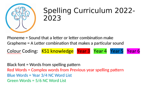 Year 5 Spelling Patterns and List - lesson per week