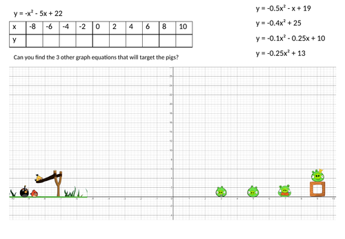 Plotting quadratic graphs - fun, hard activity