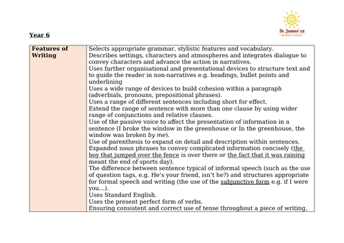 Year 6 Grammar Overview