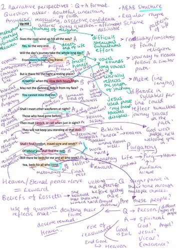 Christina Rossetti - Up-Hill Annotations