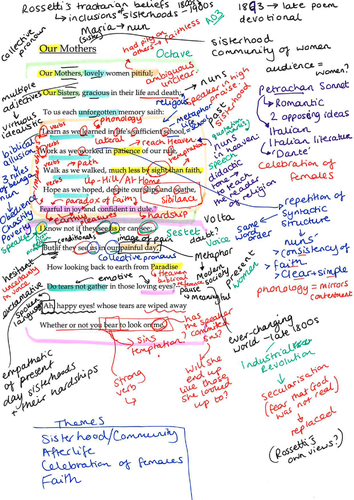 Rossetti Annotations: Our Mothers, Lovely Women Pitiful